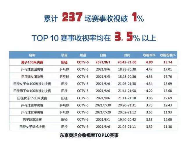 av免费软件